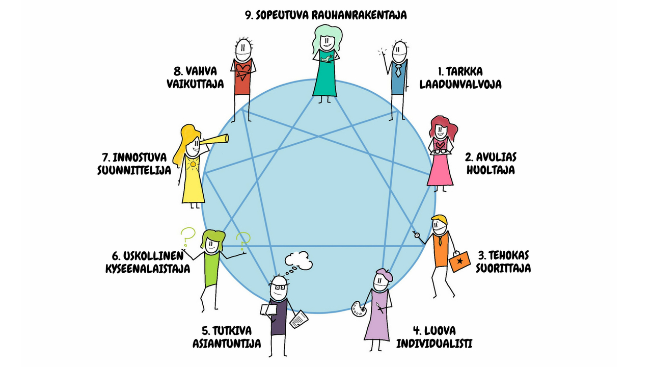 1 Oman Osaamisen Tunnistaminen 1-oman-osaamisen-tunnistaminen